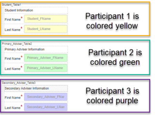 Participant_Colored Sections(1)