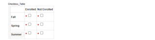 Table of required check boxes